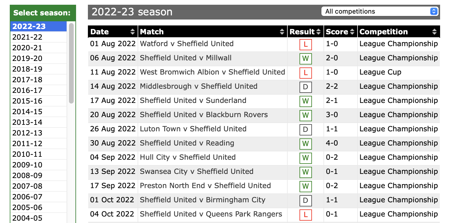 The 11 v 11 results page showing the structure The 11 v 11 results page showing the structure
